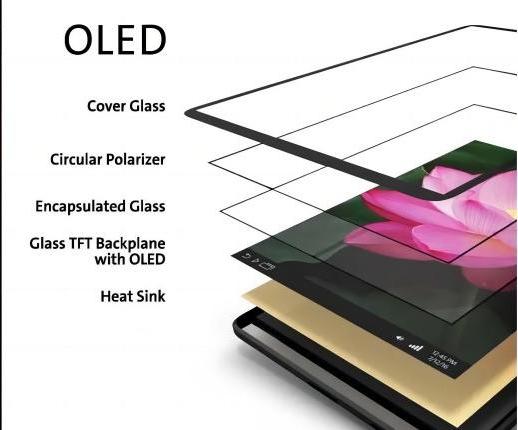 OLED