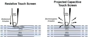 resistive vs capacitive touch screen