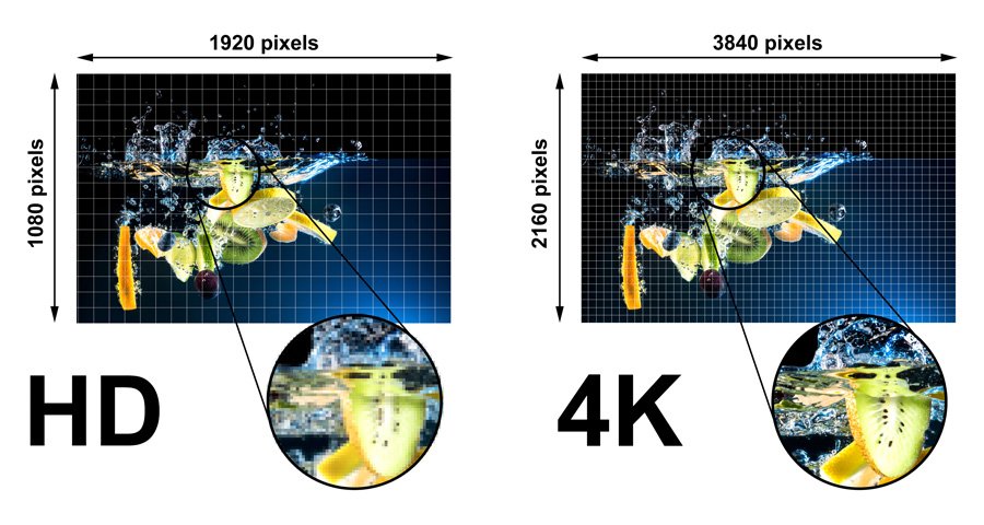 LCD and HD